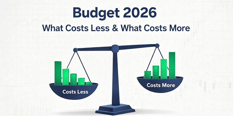 Budget 2026 impact on household costs in India