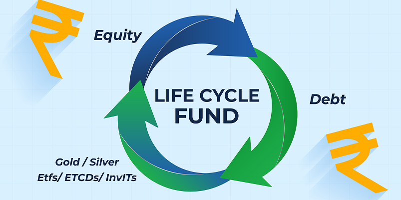 Life Cycle Fund Asset Allocation India 2026