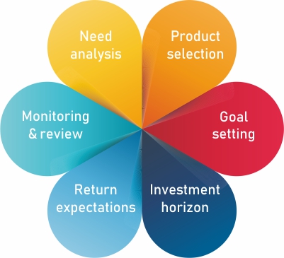 Retail Investors